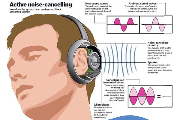 Có nên sử dụng tai nghe chống ồn
